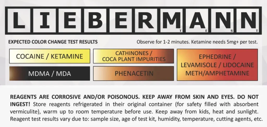 Tabla de colores de reacciones del test de reactivo de Liebermann