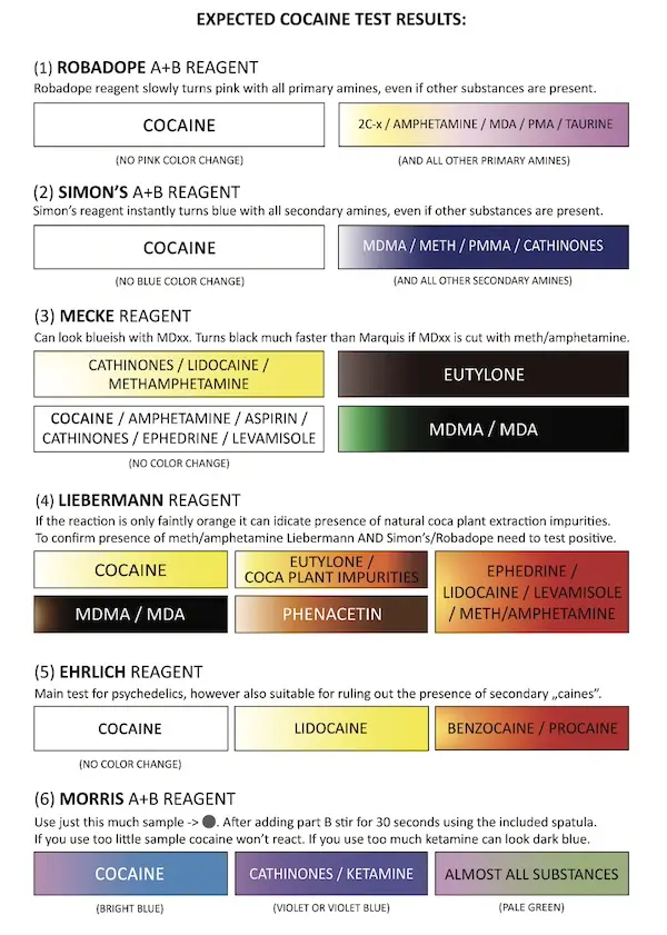 Instrucciones para probar cocaína