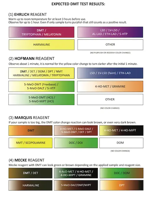 Instrucciones para probar DMT