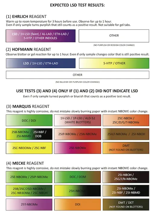 Instrucciones para probar LSD