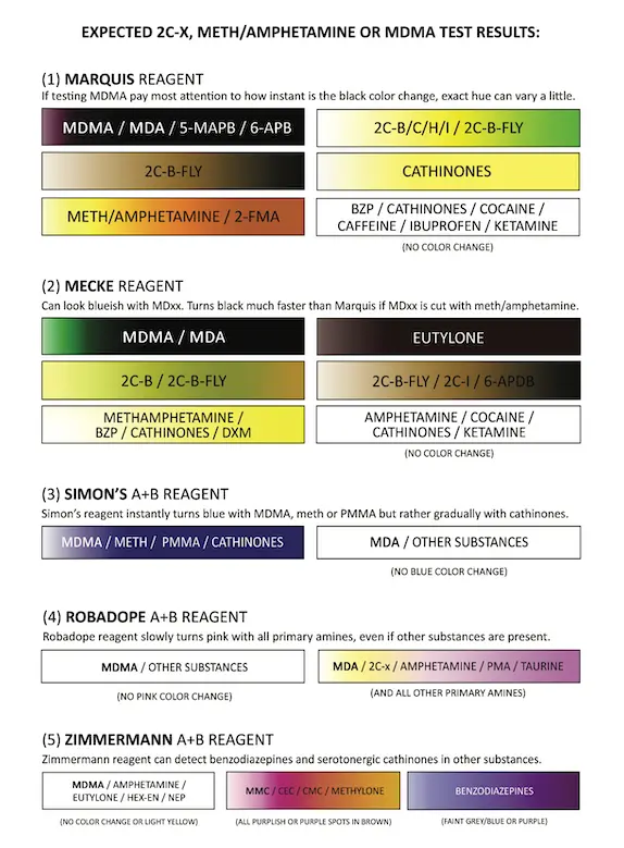 Instrucciones para probar MDMA