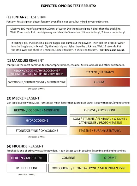 Instrucciones para la prueba de opioides