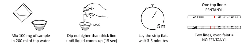 Instrucciones del kit de prueba de fentanilo