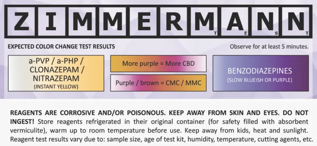 Instrucciones del test Zimmermann